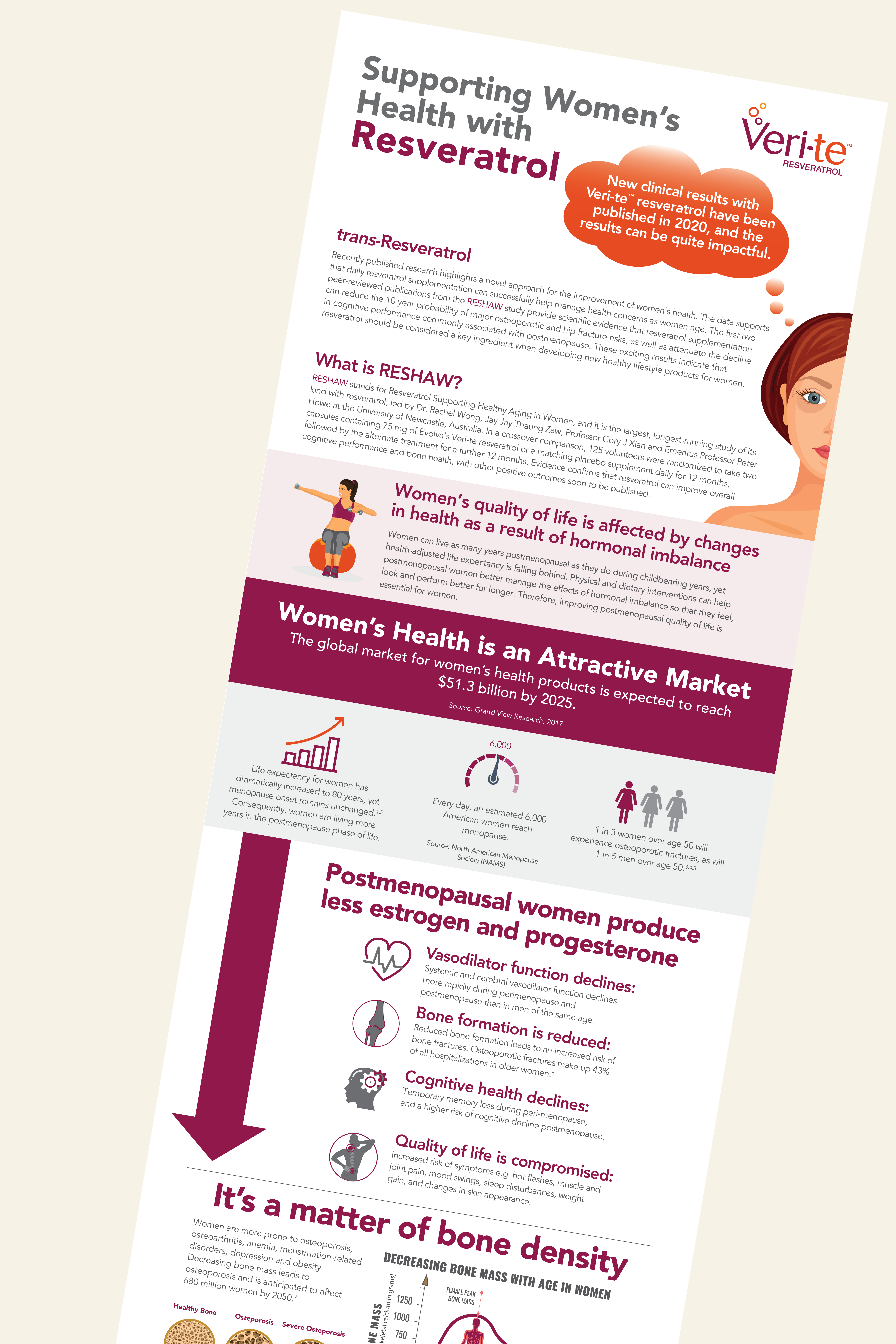 RESHAW women’s health infographic created for Veri-te resveratrol to communicate clinical research findings.